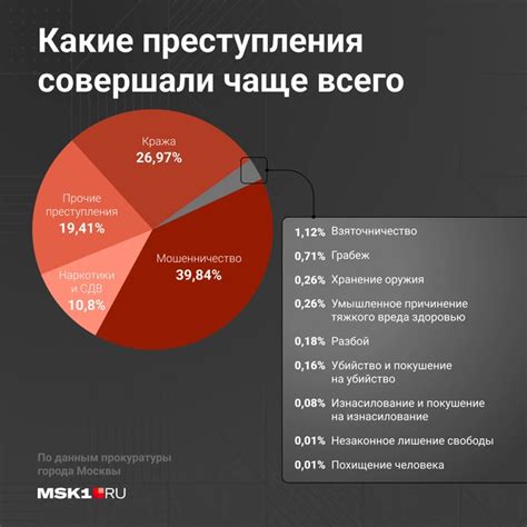 Сколько одиноких женщин в Москве: статистика и исследование